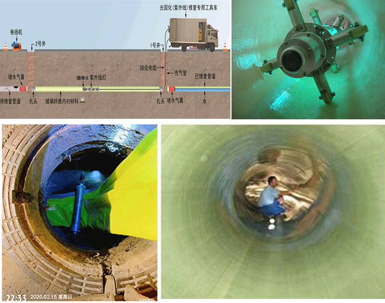 恩阳UV-CIPP内衬修复